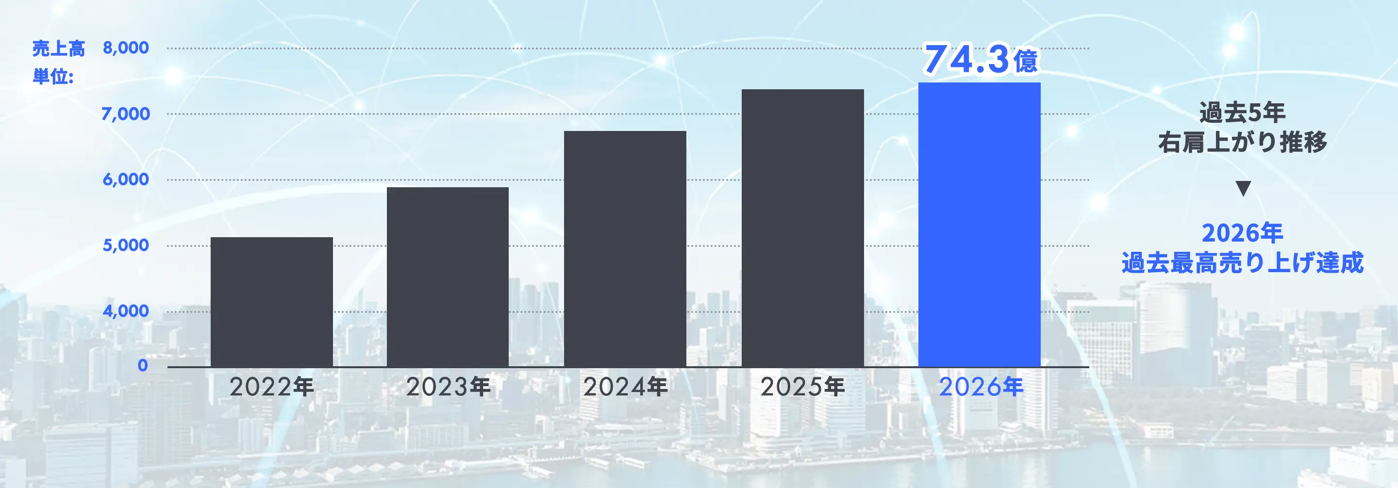 事業について