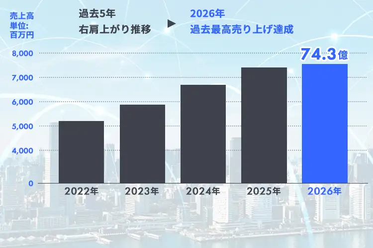 事業について